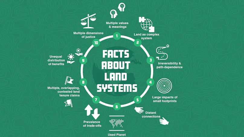 Ten facts about land systems for sustainability
